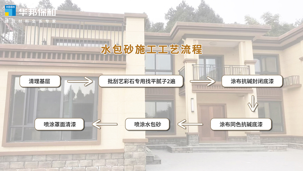 水包砂施工工藝